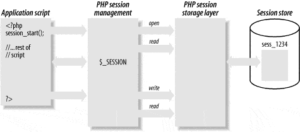 Realizzazione di siti web Corso di PHP lezione n. 14