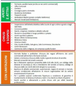 Decreto covid-19 22 marzo 2020 attività aperte